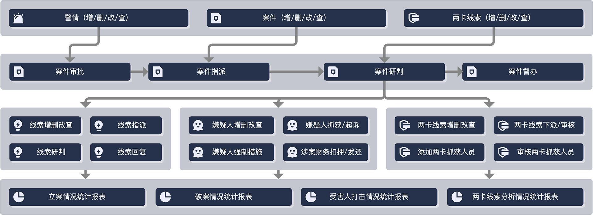 云判平台系统架构