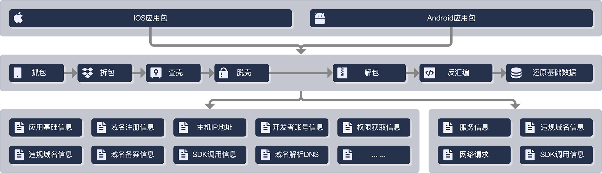 云踪平台系统架构